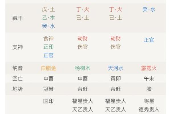 女人八字婚姻幸福命例表 女人八字婚姻幸福命例表
