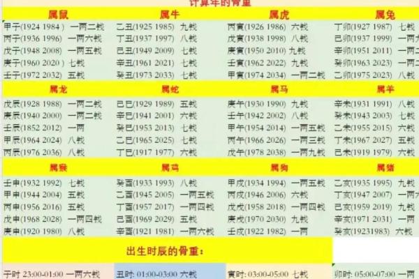 袁天罡八字生辰测算 袁天罡八字生辰测算