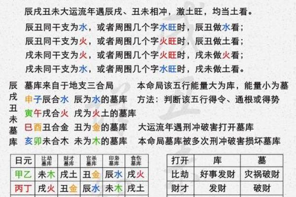 八字四天干都入墓库的命运