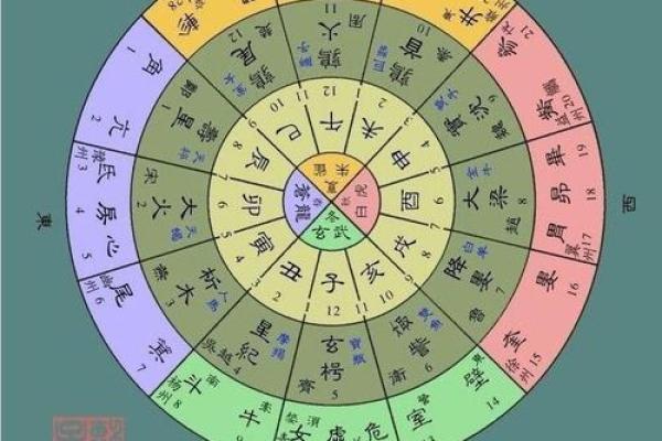 八字星宿毕宿解析，包括基本性格、行业、情感等方面的分析