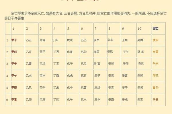八字旺弱之空亡影响