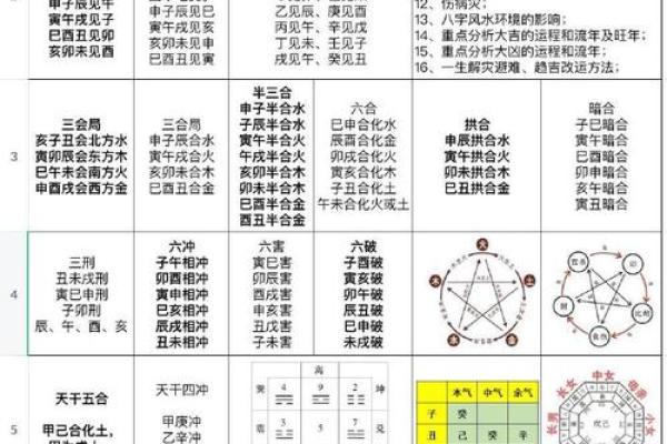 八字格局与日干旺衰有关吗