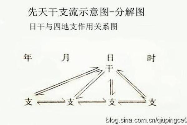 八字格局与日干旺衰有关吗