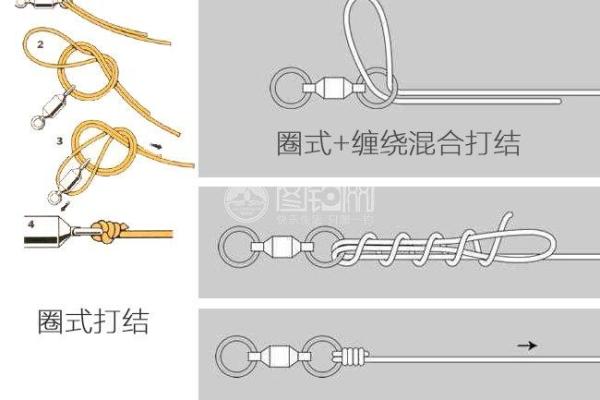 主线与八字环的绑法