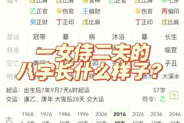 通过八字日柱看自身命运:丙丁篇 通过八字日柱看自身命运:丙丁篇