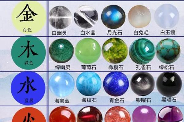 五行八字颜色,五行金木水火土代表颜色 五行八字颜色,五行金木水火土代表颜色