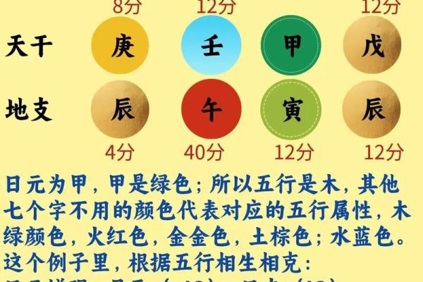八字偏弱和八字偏强的人在一起会互补吗 八字偏弱和八字偏强的人在一起会互补吗