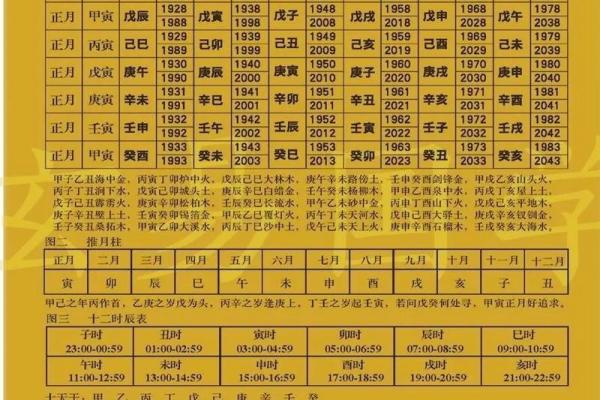 命理学：透过八字月柱，可以看人体的哪些信息？_1