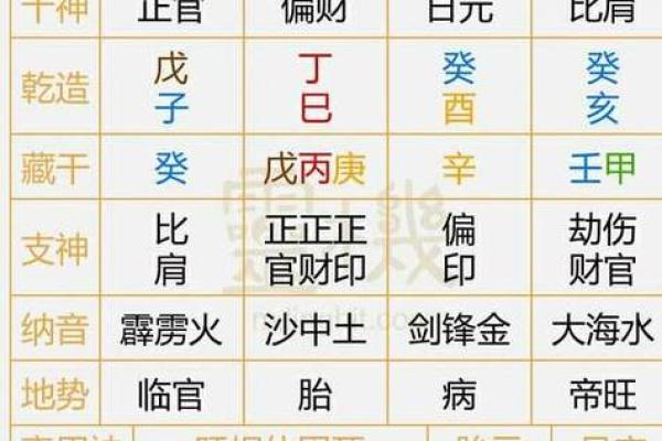 命理学：透过八字月柱，可以看人体的哪些信息？_1