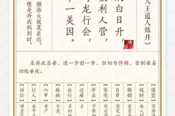 佛祖灵签第一十一 佛祖灵签第一十一