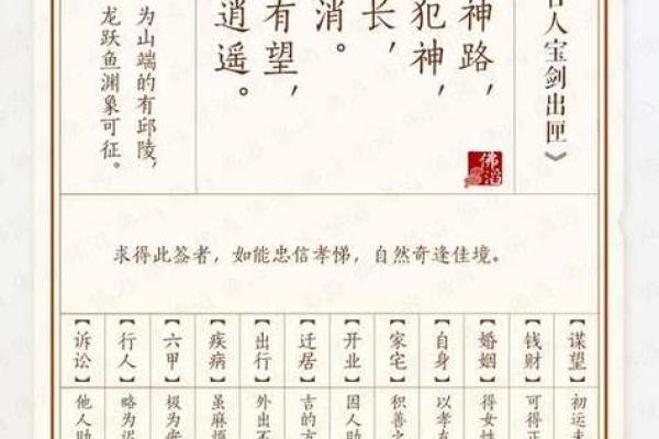 真武灵签51签解签详细 真武灵签51签解签详细