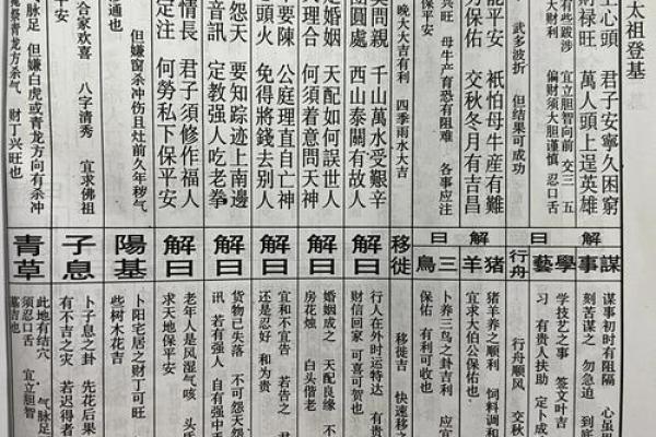 潮汕灵签解签大全  潮汕伯公灵签1100目录