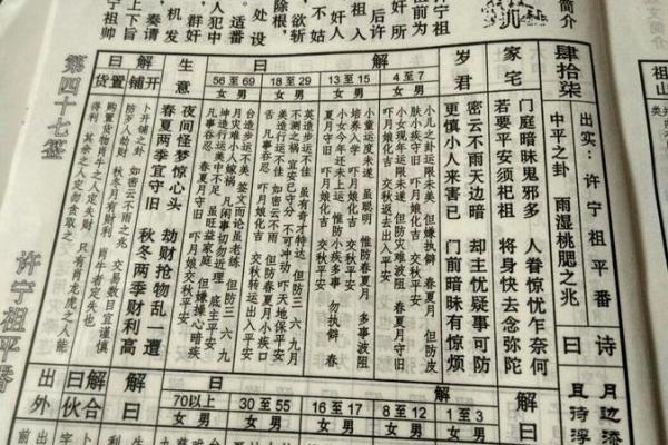 关帝灵签第五六签