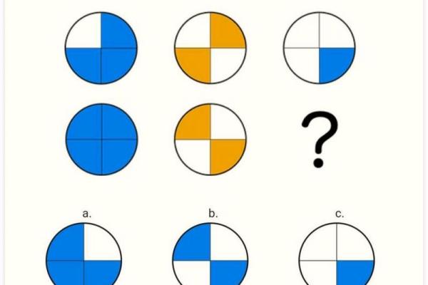 最准的智商测试题,最准的智商测试题