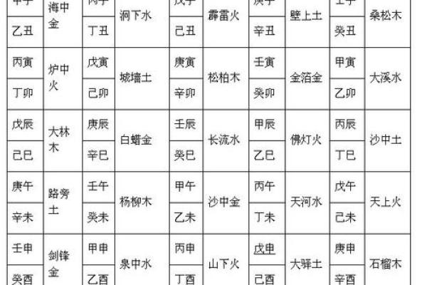 八字合婚生辰八字配对 八字合婚生辰八字配对