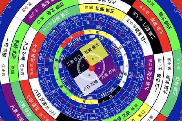 生辰八字自动计算器,免费生辰八字在线计算器