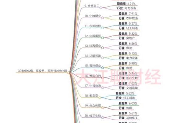 八字股票 八字股票