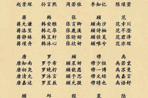 窦姓男孩名字大全-窦姓男孩起名字大全-窦姓名字大全姓名