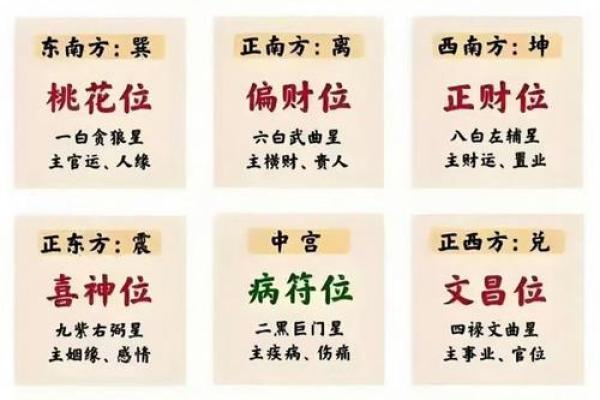 九宫飞星山盘向盘怎样断吉凶 九宫飞星山盘向盘怎样断吉凶