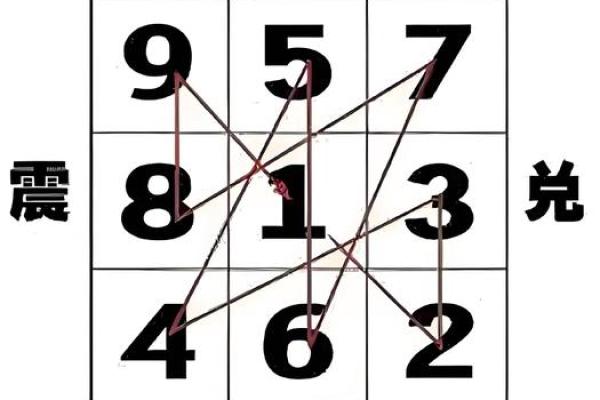 九宫飞星山盘向盘怎样断吉凶 九宫飞星山盘向盘怎样断吉凶