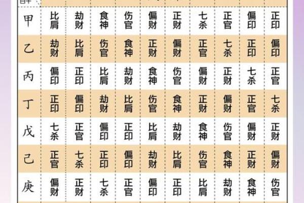 八字五行测算免费查询,个人命盘详解