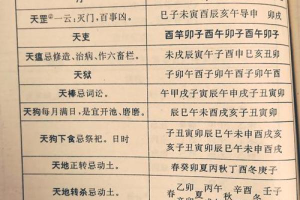 六大婚房风水宜忌 六大婚房风水宜忌