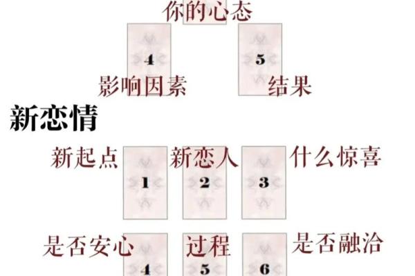 塔罗测试爱情什么时候出现