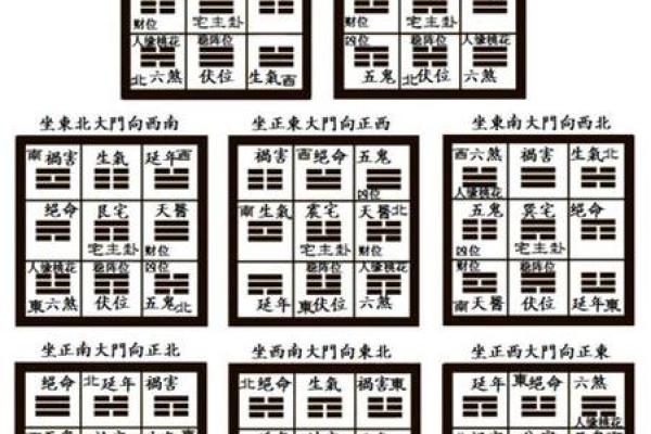 平原八宅风水,八宅风水第一课 平原八宅风水,八宅风水第一课