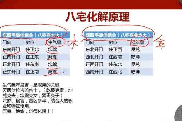 平原八宅风水,八宅风水第一课 平原八宅风水,八宅风水第一课