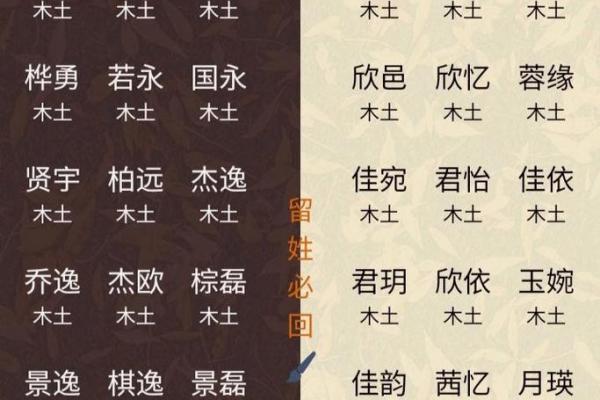 鼠年宝宝起名带土,如果帮孩子起名，八字五行缺“土”，请问有哪些字带土旁的，好听点的