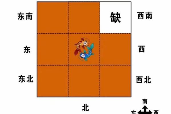 最奇怪的房子位置风水