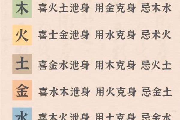 算八字五行缺什么