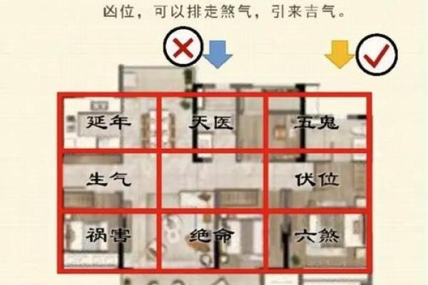 2015家居风水小常识