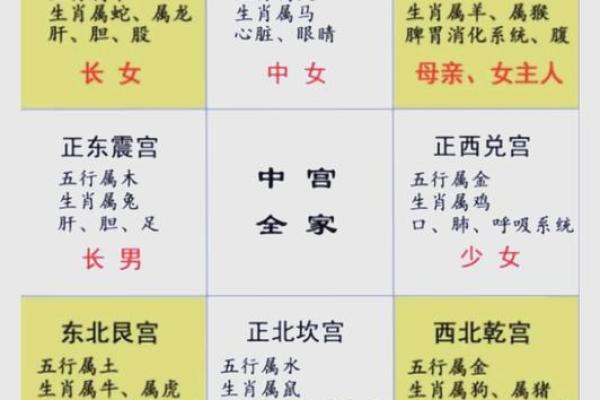 盖房子怎么看风水好根据哪些因素