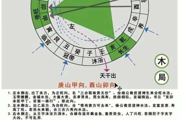 三大好处，背山面水的风水，格局