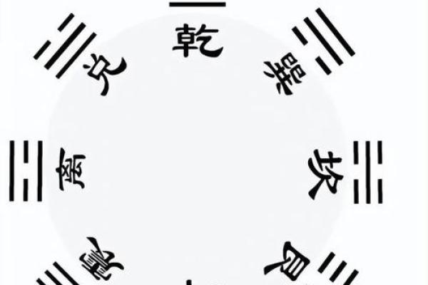 易经八字测手机号吉凶具体方法