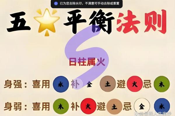 八字取名喜用神怎么确定