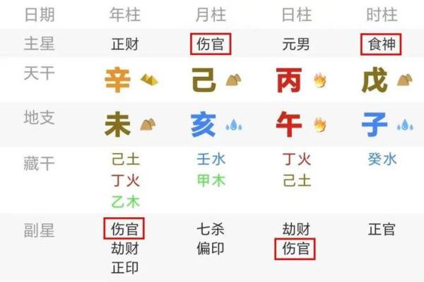 八字七杀坐劫财