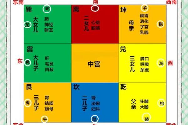 西南角风水代表什么