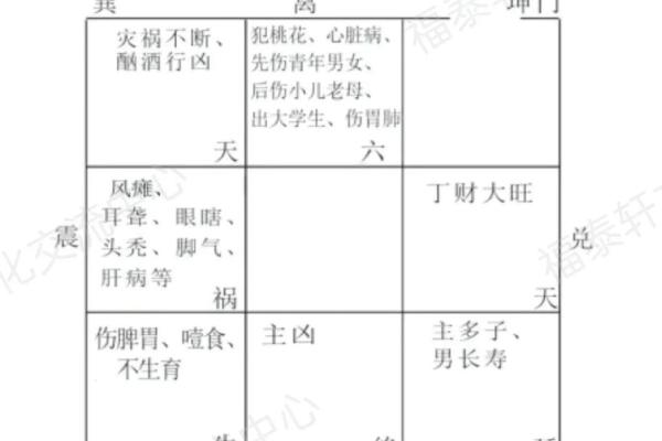 房屋风水的八大方位有什么作用