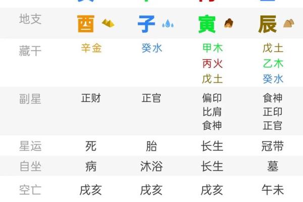 能嫁贵夫的女人日柱,八字命格很不错 能嫁贵夫的女人日柱,八字命格很不错