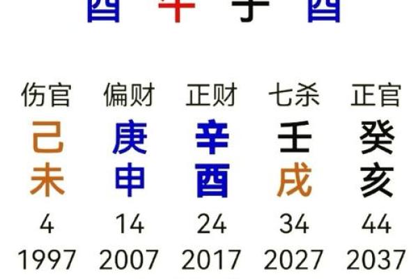 八字重要吗