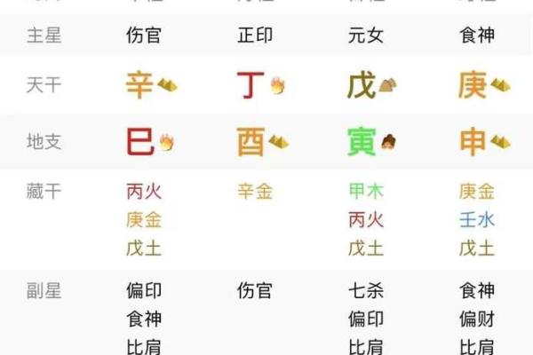从八字看你的性格,快速了解自己的性格特点 从八字看你的性格,快速了解自己的性格特点