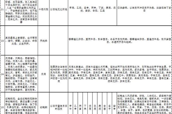 八字看煞,八字神煞查询