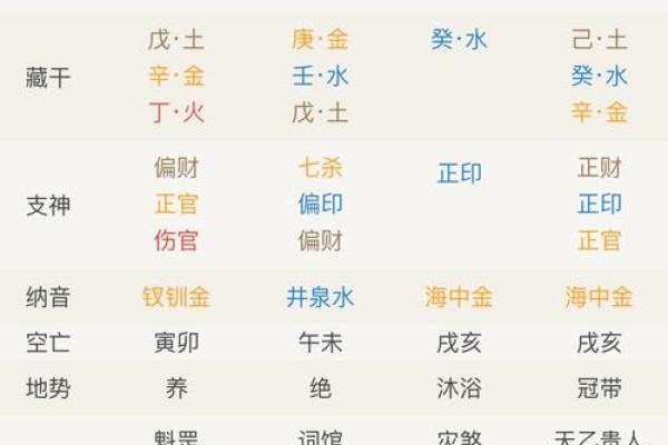 八字看煞,八字神煞查询