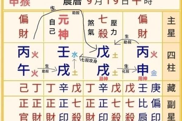 【神准测试】目前的运势会如何？