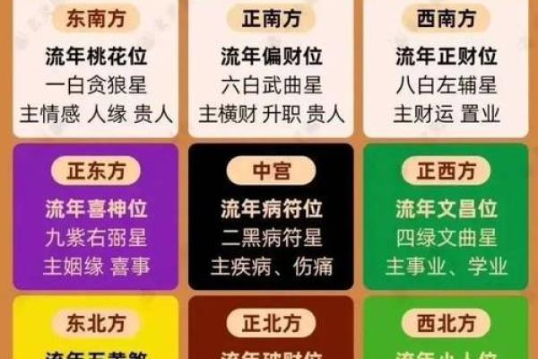 九宫风水与天盘风水的互动关系 九宫风水与天盘风水的互动关系