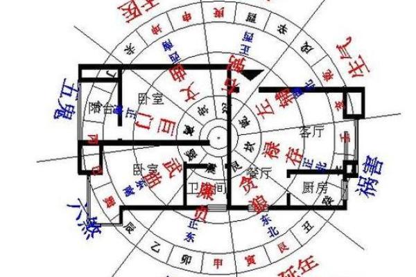 农宅图看房子风水图解