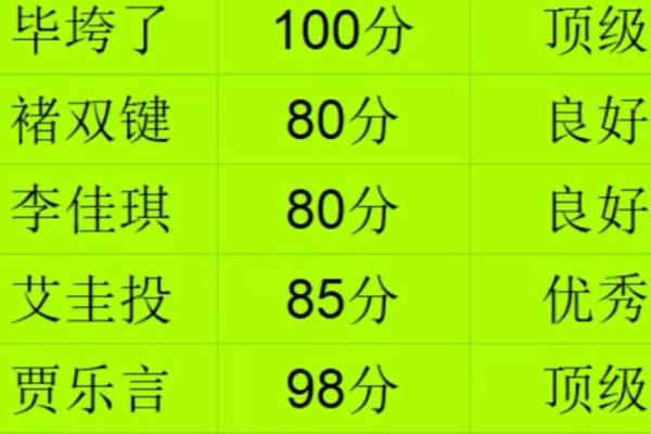 免费姓名测试吉凶,姓名生辰测试打分免费 免费姓名测试吉凶,姓名生辰测试打分免费