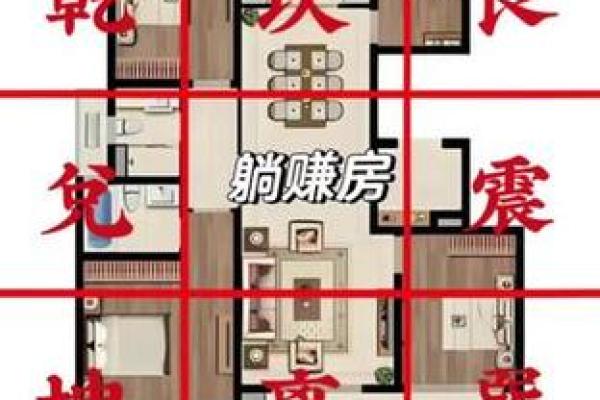 怎么看房子户型图的风水位置图解